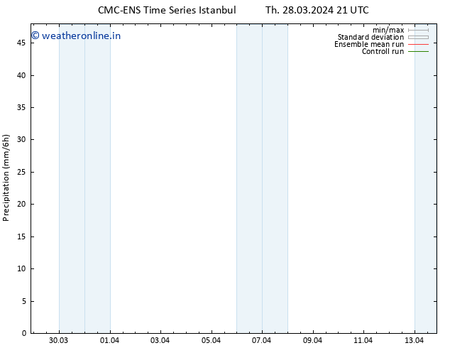 Precipitation CMC TS Fr 29.03.2024 03 UTC