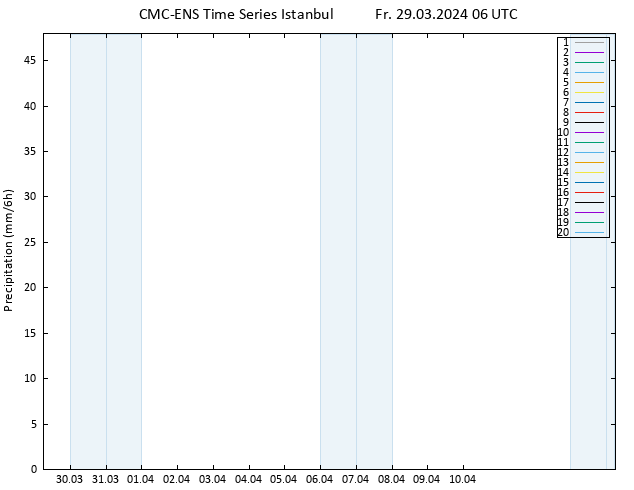 Precipitation CMC TS Fr 29.03.2024 06 UTC