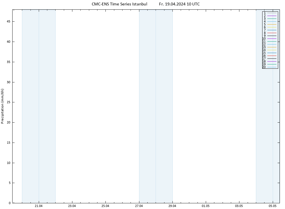 Precipitation CMC TS Fr 19.04.2024 10 UTC