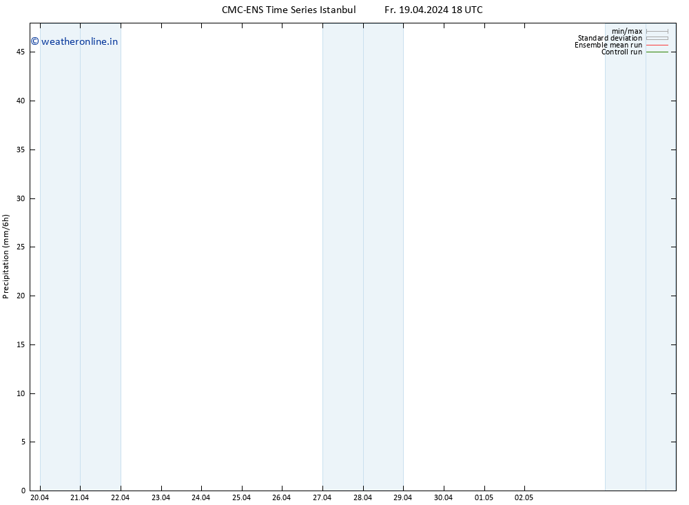 Precipitation CMC TS Mo 29.04.2024 18 UTC