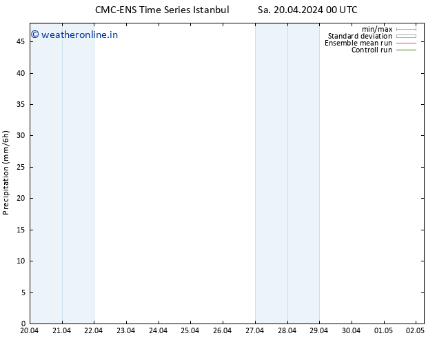 Precipitation CMC TS Th 25.04.2024 12 UTC