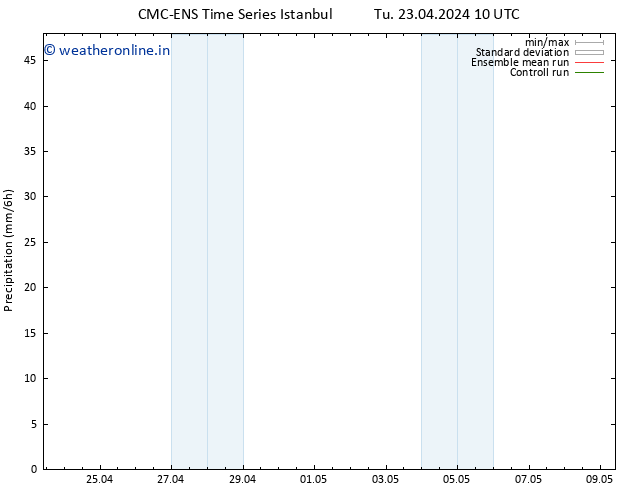 Precipitation CMC TS Tu 23.04.2024 22 UTC