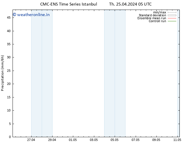 Precipitation CMC TS Th 25.04.2024 17 UTC