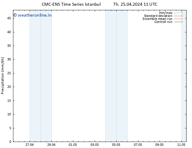 Precipitation CMC TS Sa 27.04.2024 11 UTC