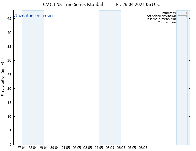 Precipitation CMC TS Fr 26.04.2024 12 UTC