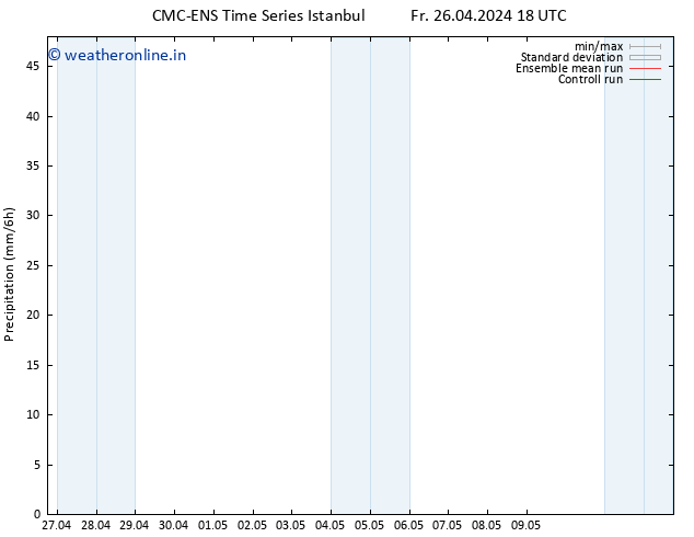 Precipitation CMC TS Sa 27.04.2024 00 UTC