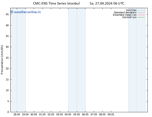 Precipitation CMC TS Th 02.05.2024 06 UTC