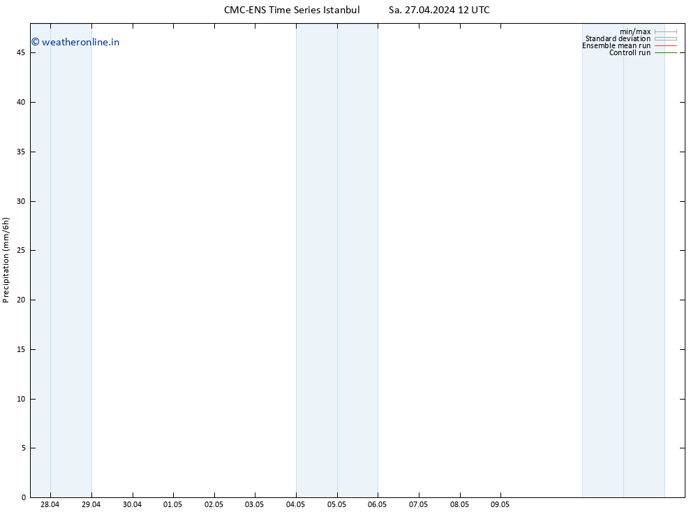 Precipitation CMC TS Sa 27.04.2024 12 UTC