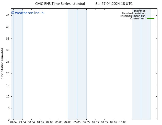 Precipitation CMC TS Su 28.04.2024 00 UTC