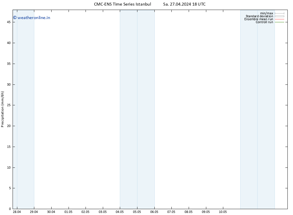 Precipitation CMC TS Sa 04.05.2024 12 UTC