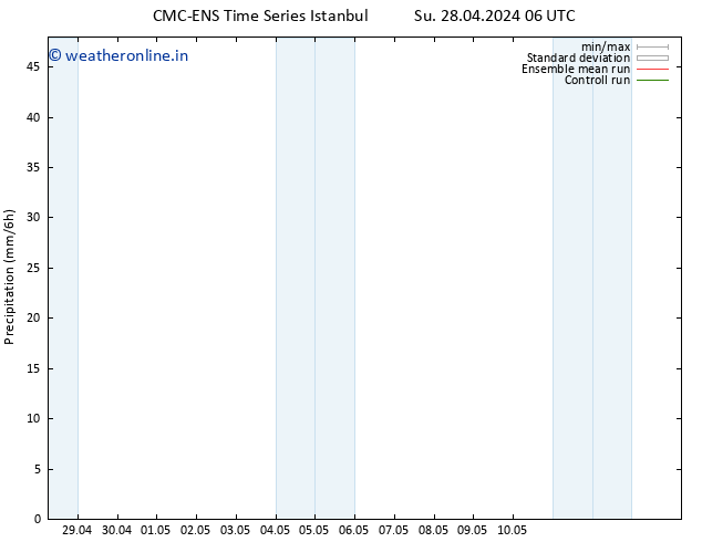 Precipitation CMC TS Su 28.04.2024 18 UTC