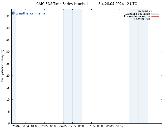 Precipitation CMC TS Fr 03.05.2024 00 UTC