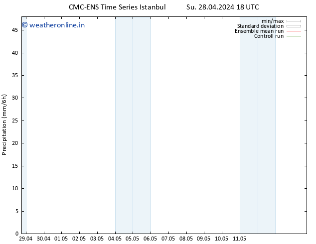 Precipitation CMC TS Mo 29.04.2024 18 UTC