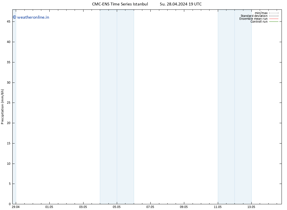 Precipitation CMC TS Mo 29.04.2024 01 UTC