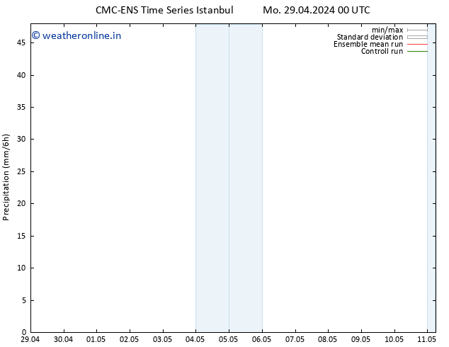 Precipitation CMC TS Tu 30.04.2024 06 UTC