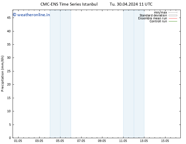 Precipitation CMC TS Th 02.05.2024 17 UTC