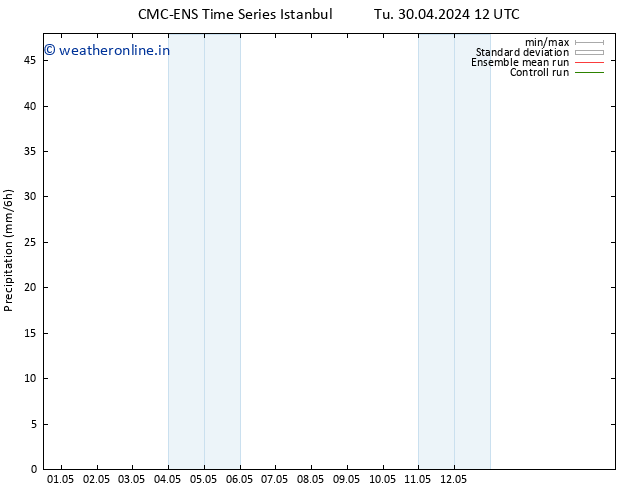 Precipitation CMC TS Su 05.05.2024 06 UTC