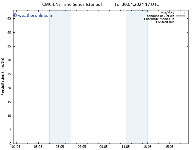 Precipitation CMC TS Th 02.05.2024 11 UTC