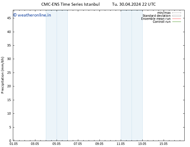 Precipitation CMC TS Sa 04.05.2024 10 UTC