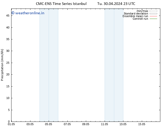 Precipitation CMC TS We 01.05.2024 17 UTC