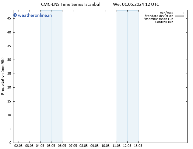 Precipitation CMC TS We 08.05.2024 00 UTC