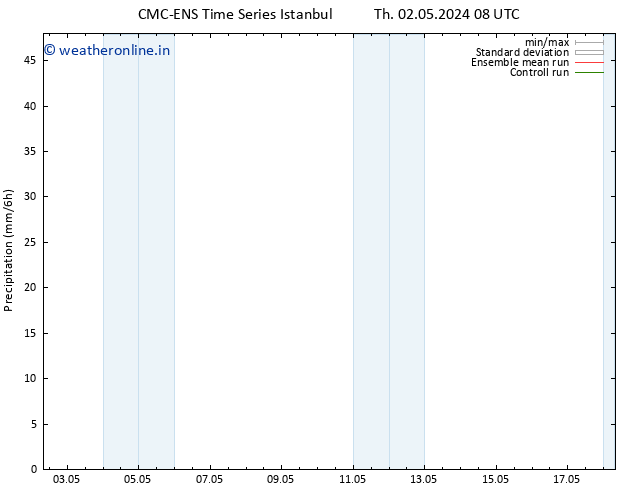 Precipitation CMC TS Tu 14.05.2024 14 UTC