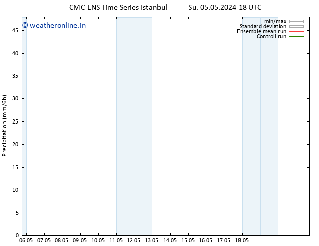 Precipitation CMC TS We 08.05.2024 00 UTC
