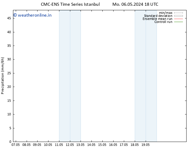 Precipitation CMC TS Sa 11.05.2024 06 UTC