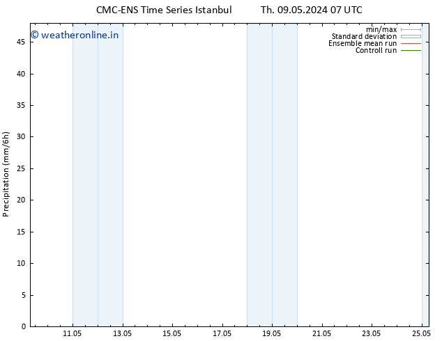 Precipitation CMC TS Th 09.05.2024 13 UTC