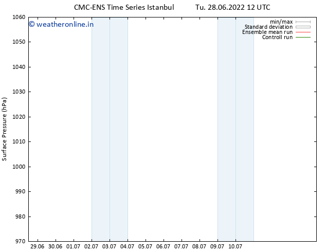 Surface pressure CMC TS We 29.06.2022 12 UTC