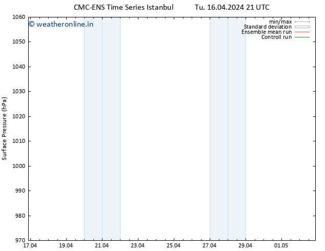 Surface pressure CMC TS Th 18.04.2024 21 UTC