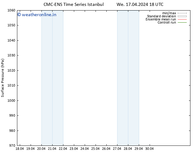 Surface pressure CMC TS Su 28.04.2024 00 UTC