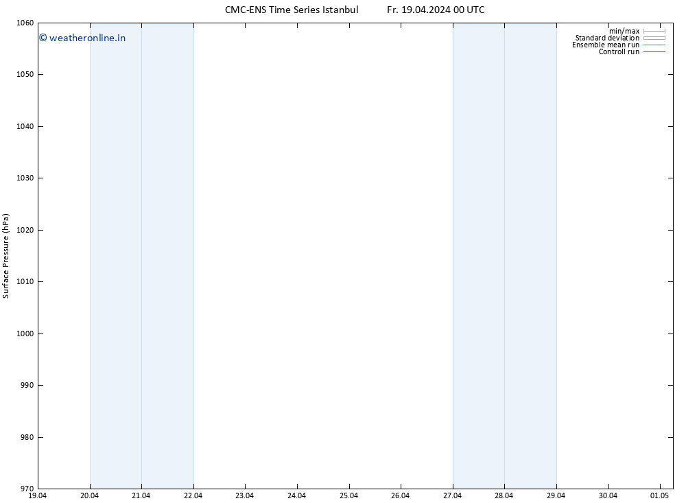 Surface pressure CMC TS Sa 20.04.2024 00 UTC