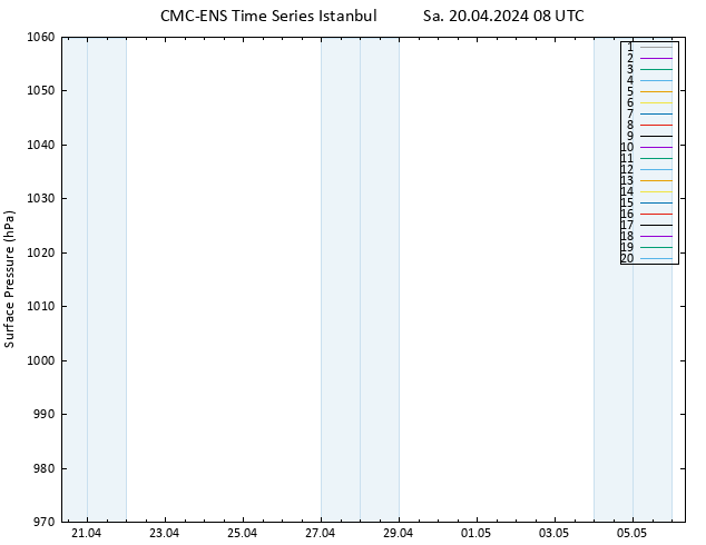 Surface pressure CMC TS Sa 20.04.2024 08 UTC