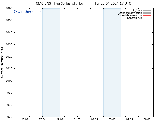 Surface pressure CMC TS Tu 23.04.2024 23 UTC