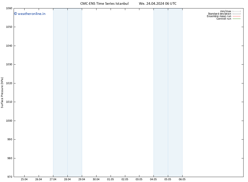 Surface pressure CMC TS Su 28.04.2024 06 UTC