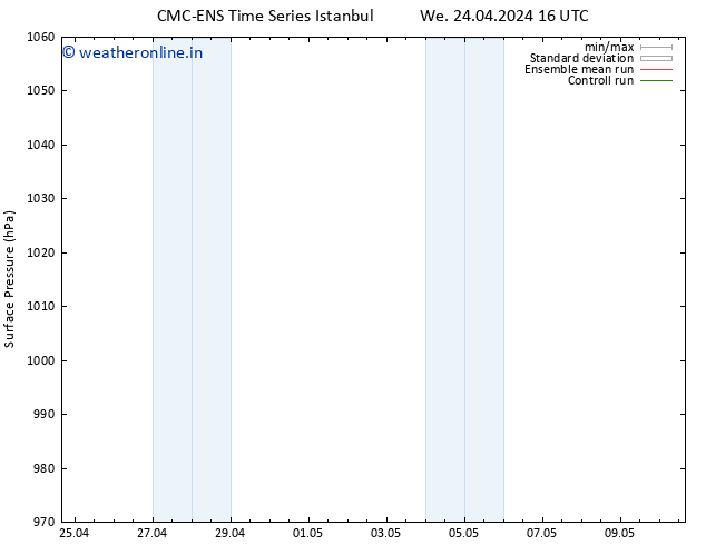 Surface pressure CMC TS Th 25.04.2024 16 UTC