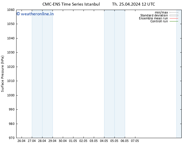 Surface pressure CMC TS Th 25.04.2024 18 UTC