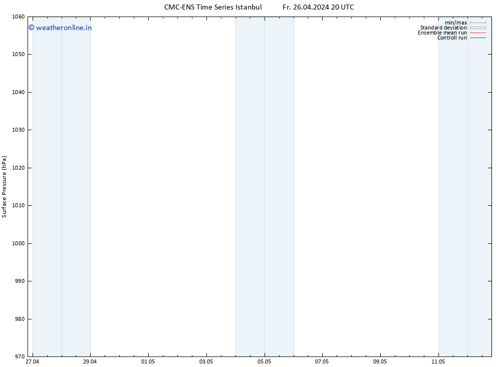 Surface pressure CMC TS Sa 27.04.2024 02 UTC