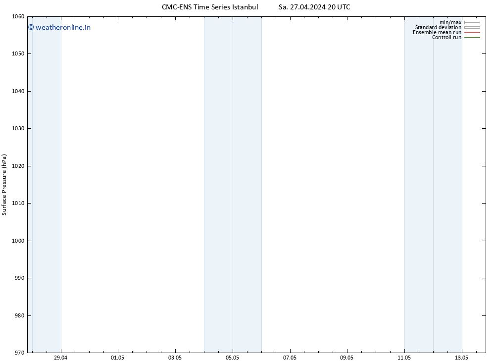 Surface pressure CMC TS Sa 27.04.2024 20 UTC