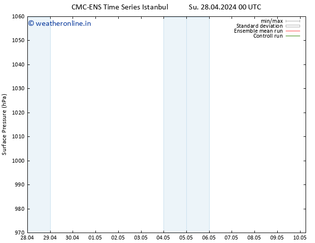 Surface pressure CMC TS Mo 06.05.2024 00 UTC