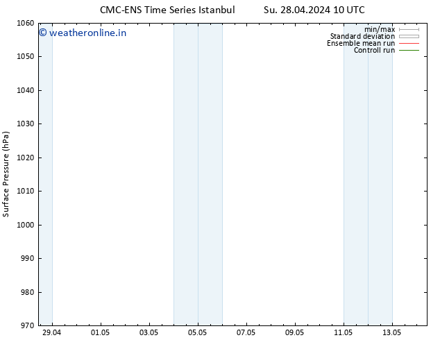 Surface pressure CMC TS Th 02.05.2024 10 UTC