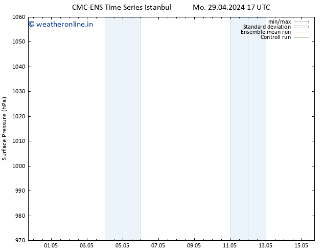 Surface pressure CMC TS Sa 04.05.2024 11 UTC