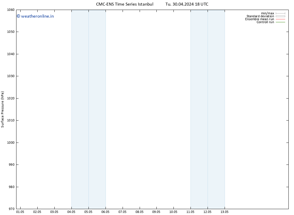 Surface pressure CMC TS Sa 04.05.2024 06 UTC