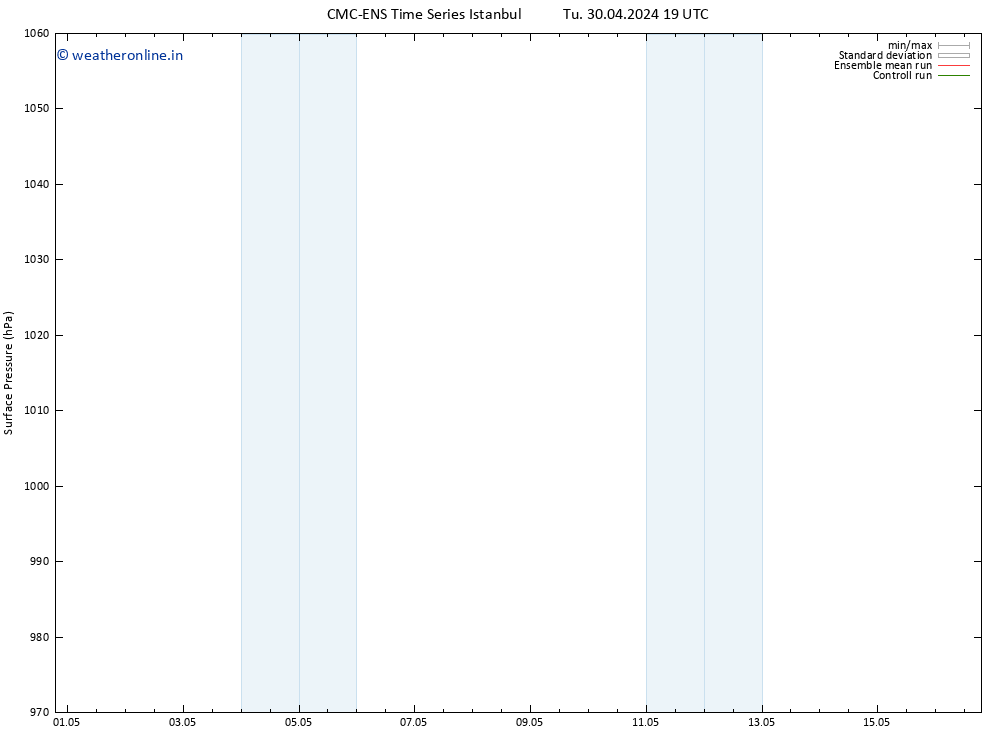 Surface pressure CMC TS We 01.05.2024 07 UTC