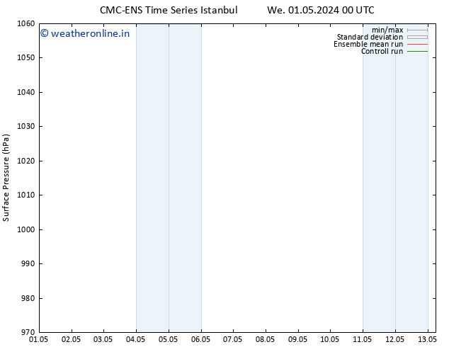 Surface pressure CMC TS We 01.05.2024 12 UTC