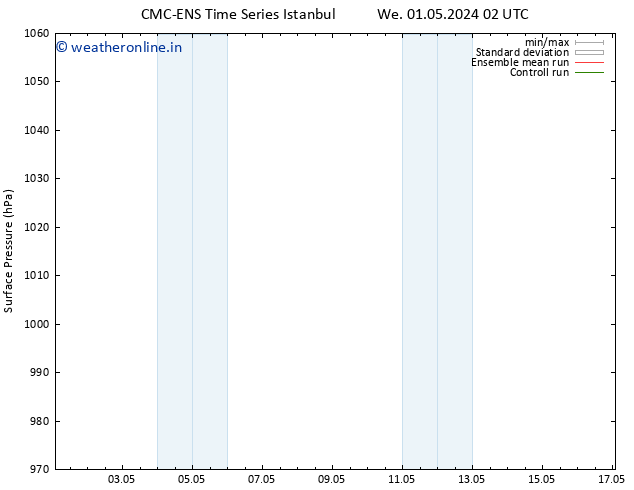 Surface pressure CMC TS We 01.05.2024 14 UTC