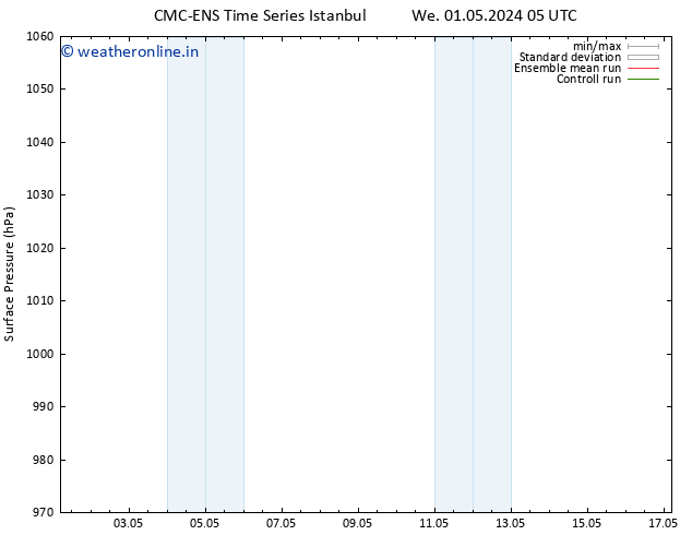 Surface pressure CMC TS We 01.05.2024 11 UTC