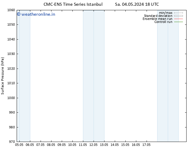 Surface pressure CMC TS We 08.05.2024 06 UTC