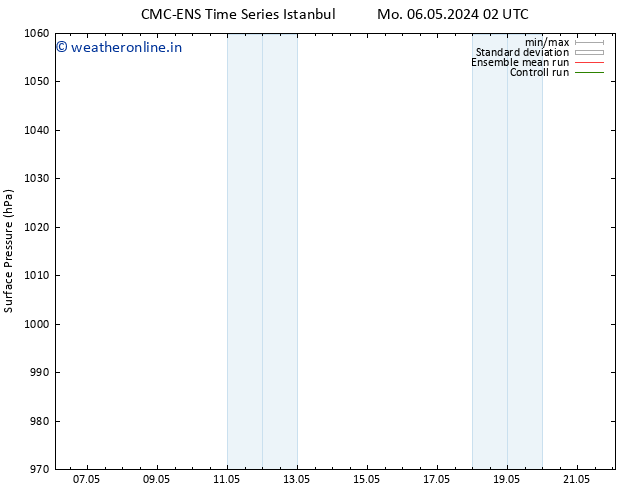 Surface pressure CMC TS Fr 10.05.2024 08 UTC